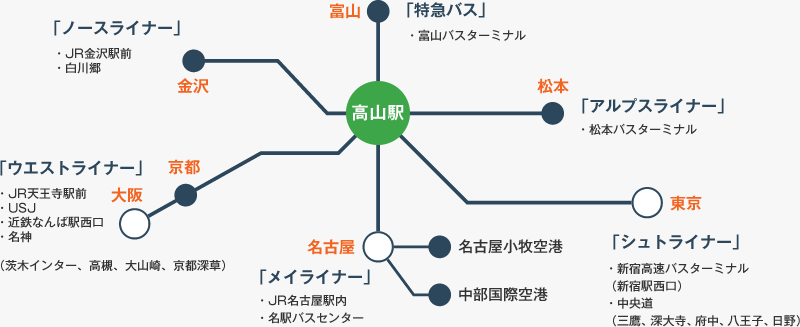 お車でお越しの場合